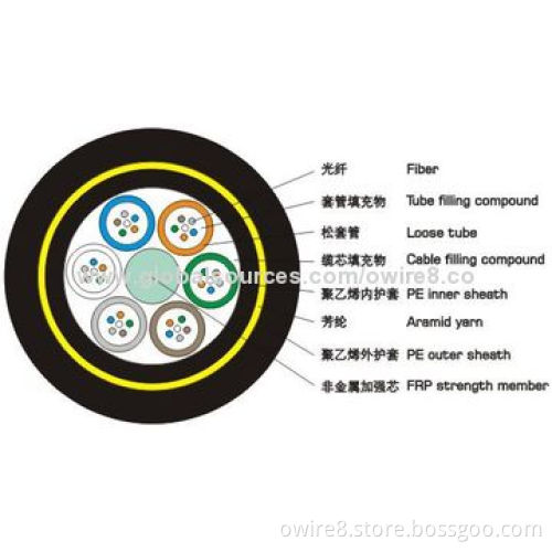 Aerial Self-support ADSS Fiber-optic Cable, Price Per Meter, Crush Resistance and Flexibility